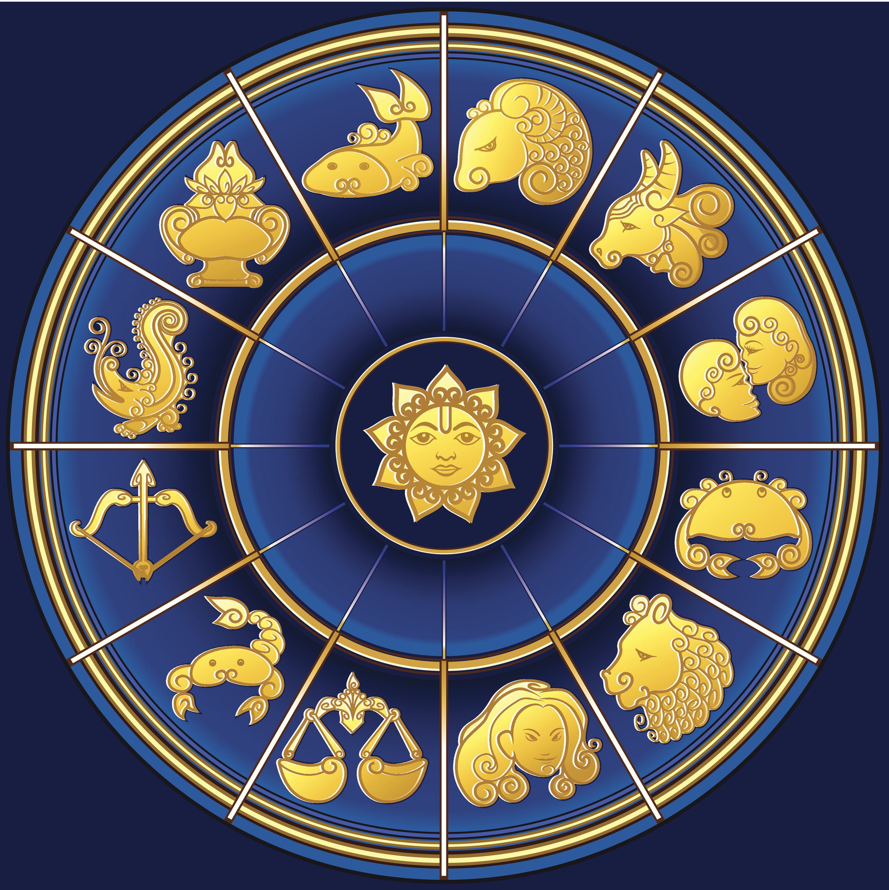 Golden Zodiac Sign Wheel