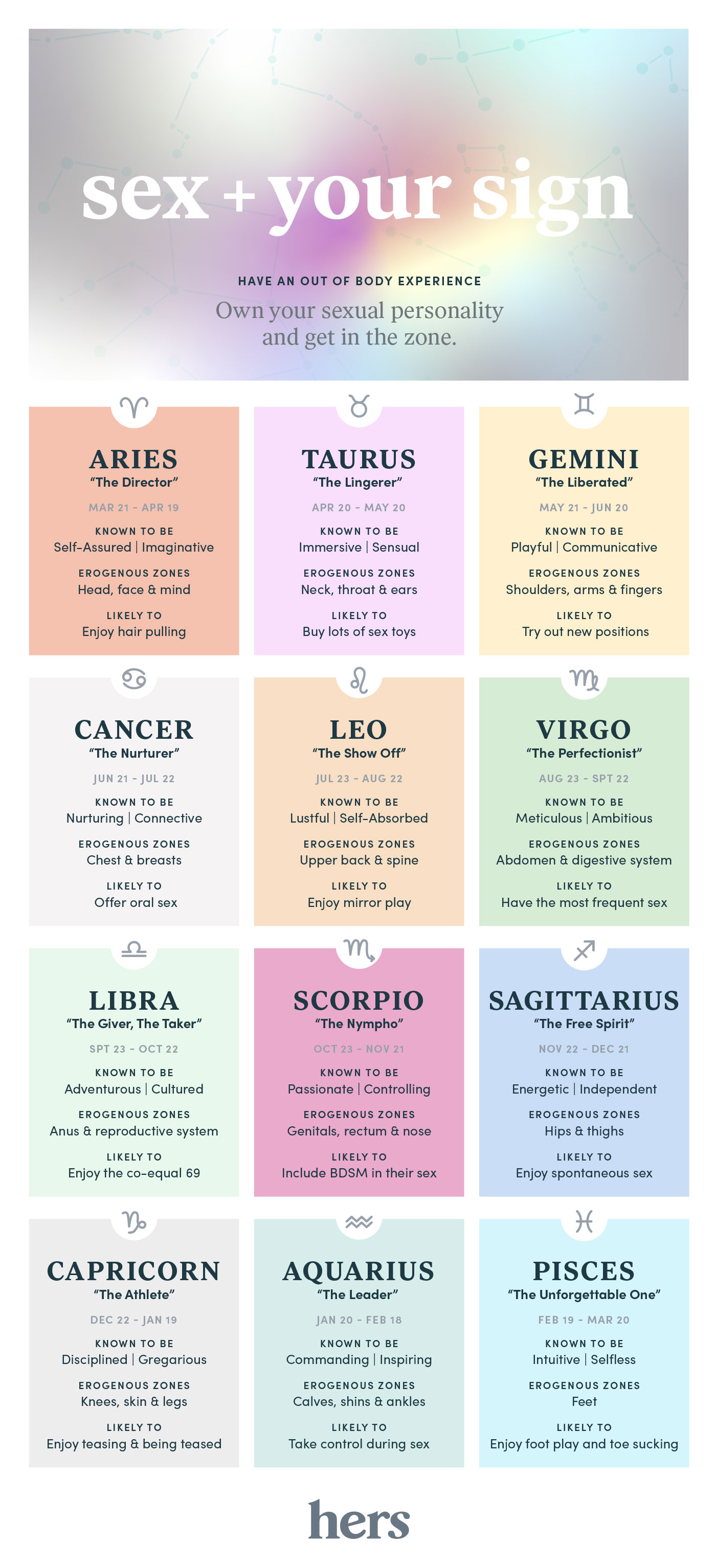 Your Sexual Personality According To Astrology