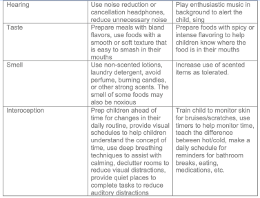 Sensory Processing