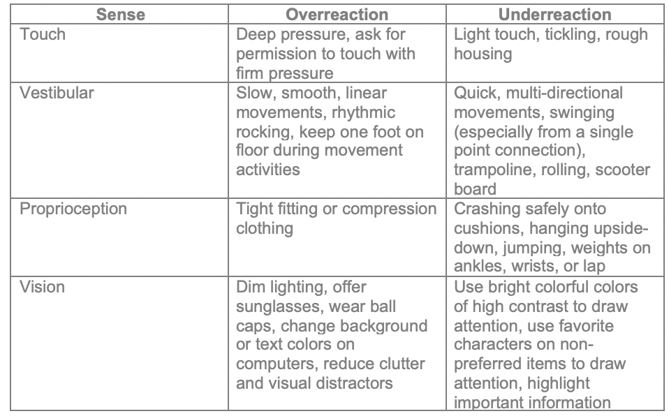 What Is Sensory Processing And How Can Understanding It Help My Child
