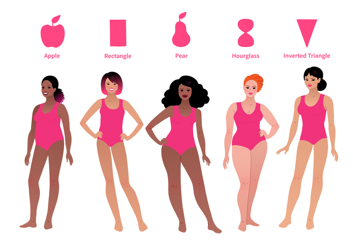 body type, fat, weight, health, Dr. Lydia Alexander